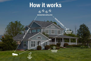 Husqvarna Automower® 450X EPOS™ Residential Robotic Lawn Mowers